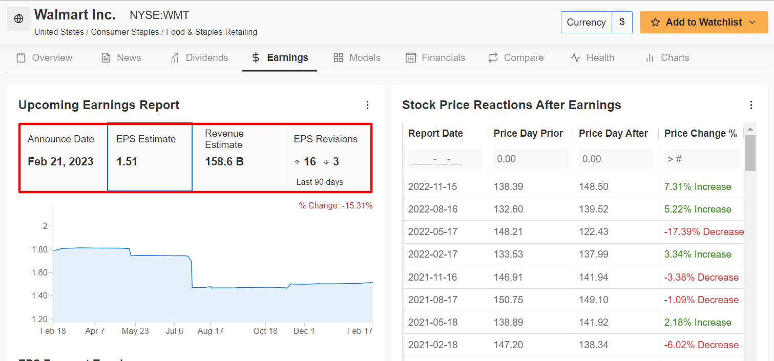 WMT earnings