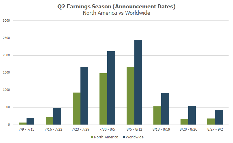 Q2 Earnings Season