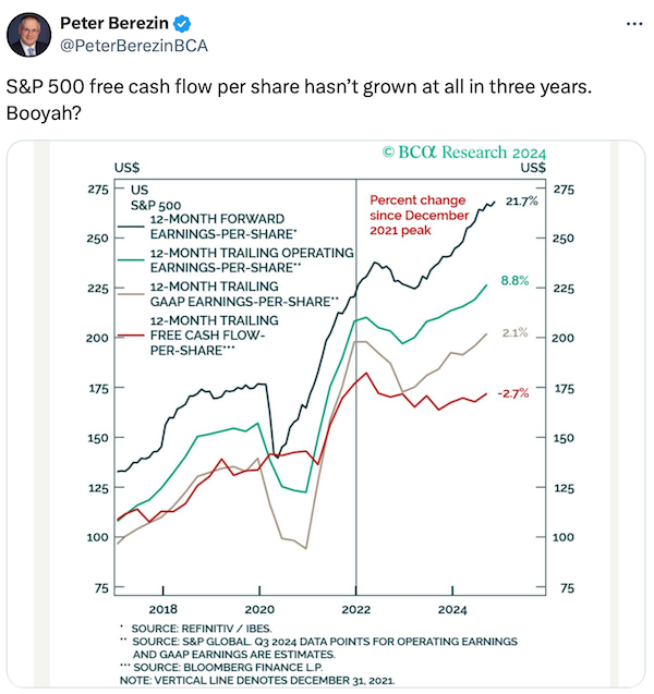 กระแสเงินสดอิสระ S&P 500