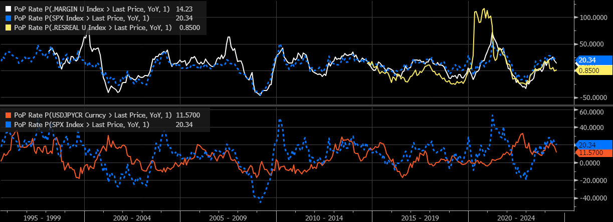 Yen Carry Trade