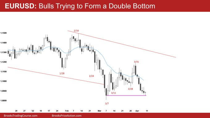 EUR/USD Daily Chart