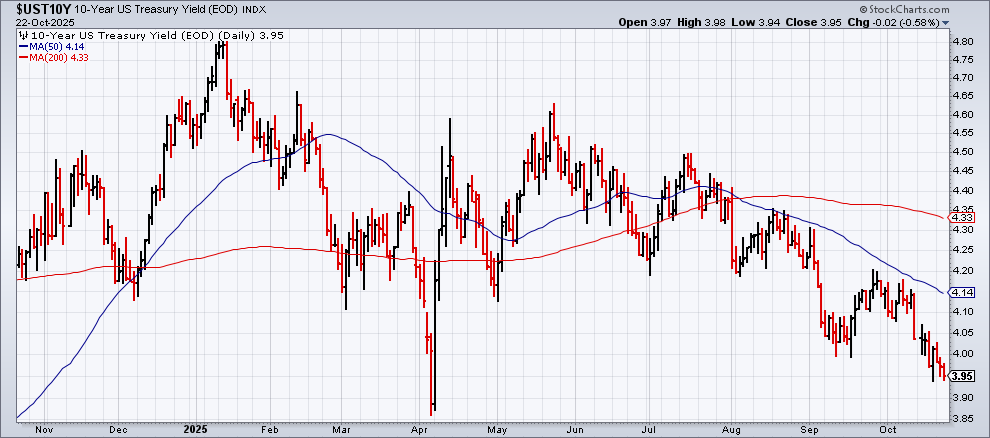 US 10-Year Yield-Daily Chart US 10-Year Yield-Daily Chart