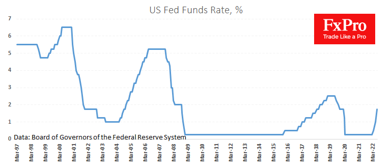 US feds rate.