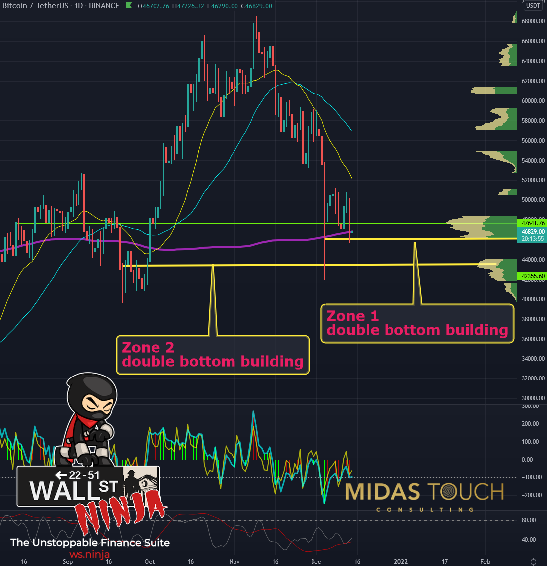 Bitcoin Daily Chart 