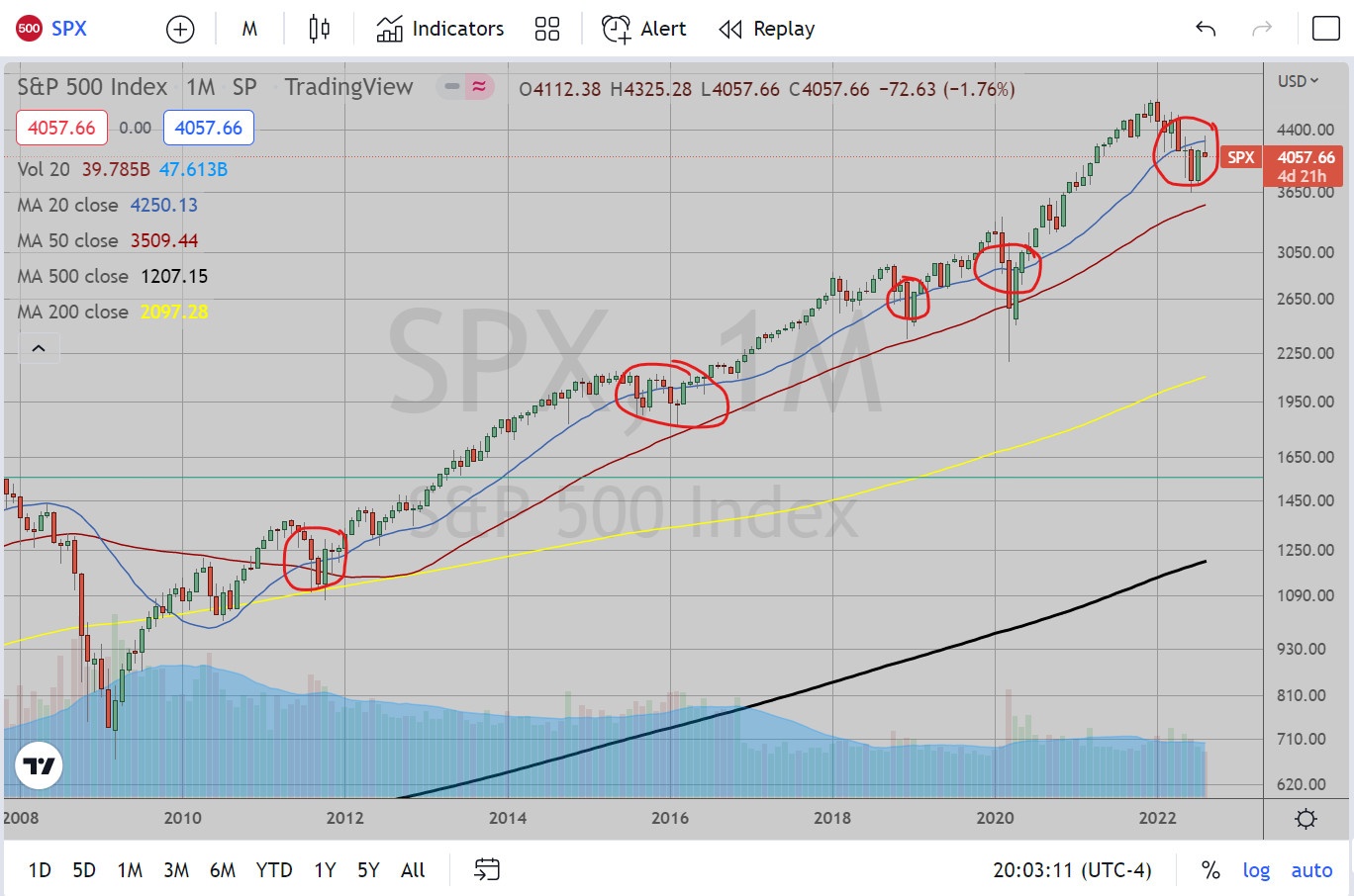 SPX Monthly Chart