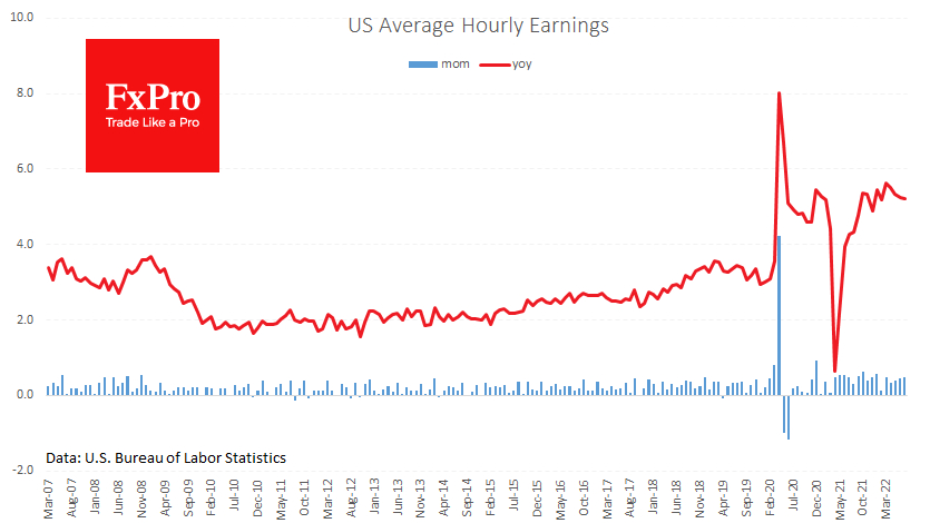 Average Hourly Earnings.