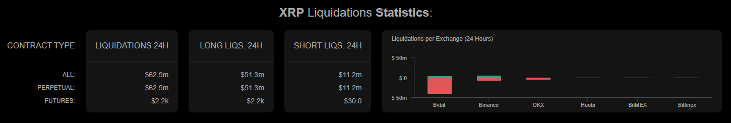 Thống Kê Thanh Lý XRP