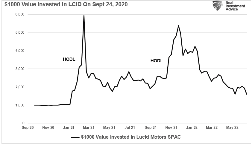 1000 Value in LCID-HODL