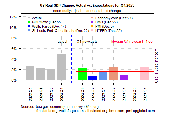 Variação real do PIB dos EUA
