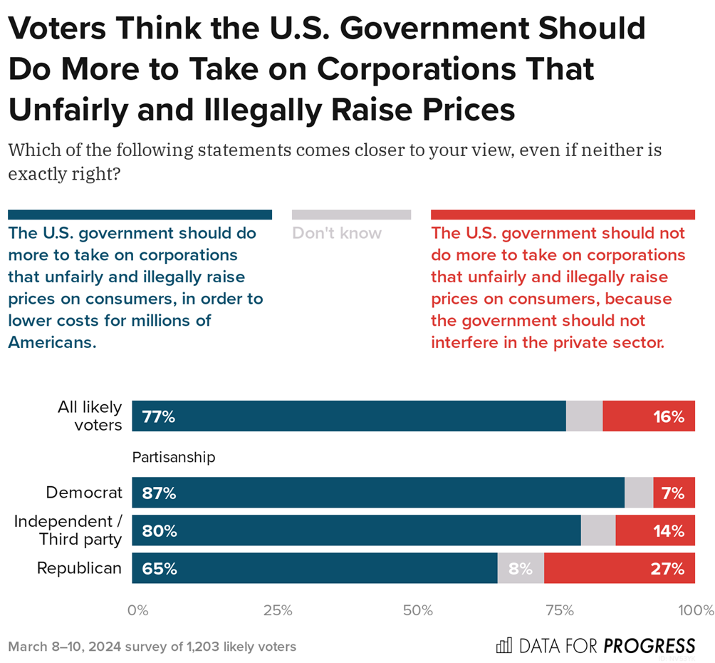 US Voters Survey March 2024