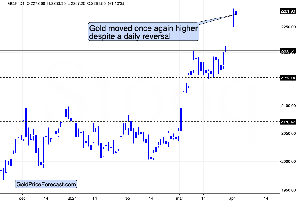 Gold Price Reversal
