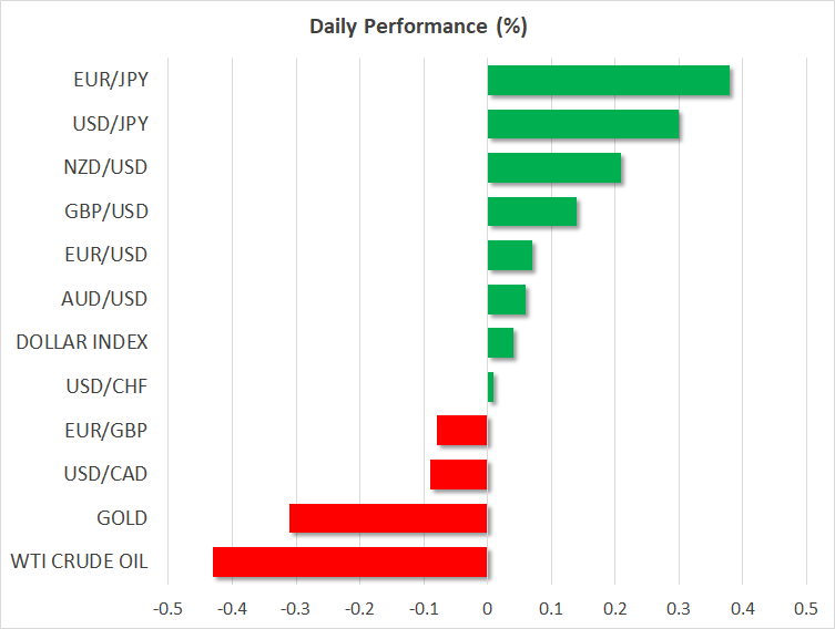 Daily Performance