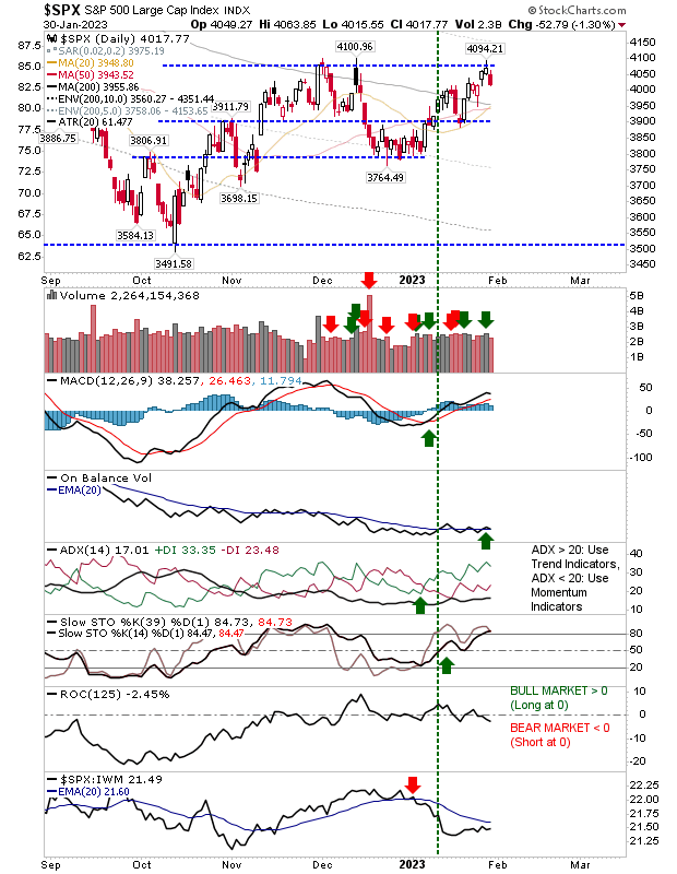 SPX Daily Chart