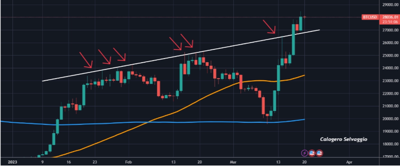 BTC Price Chart