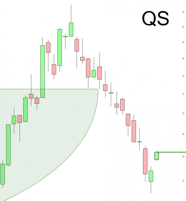 QS Chart