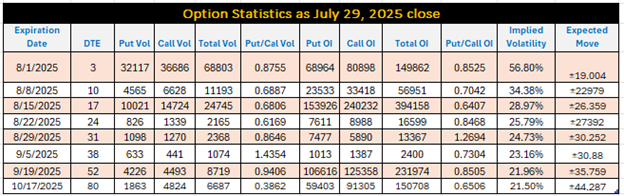 Option Stats