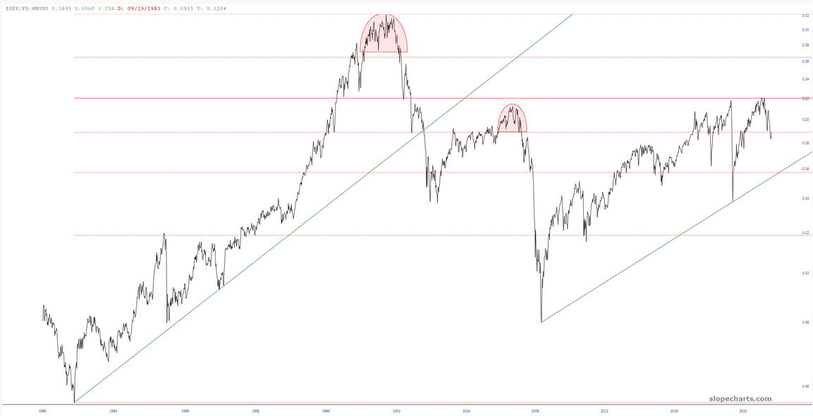 SPX:FR:WM2NS Chart