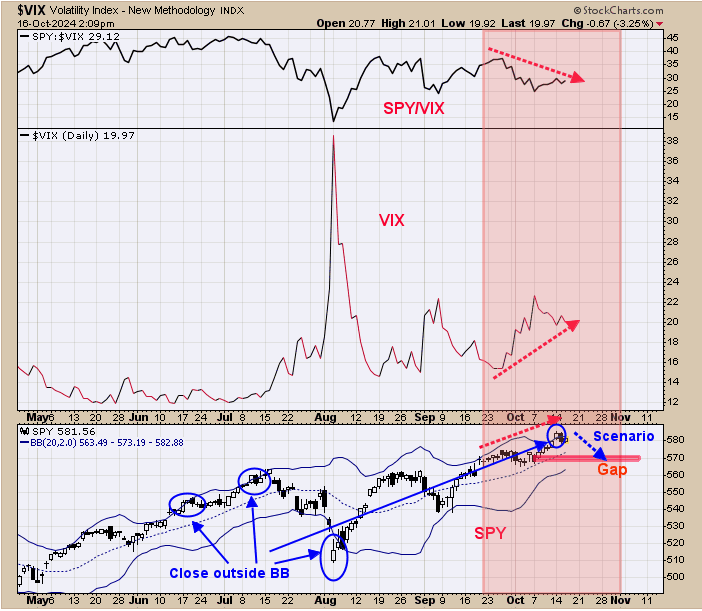 VIX Index-Daily Chart