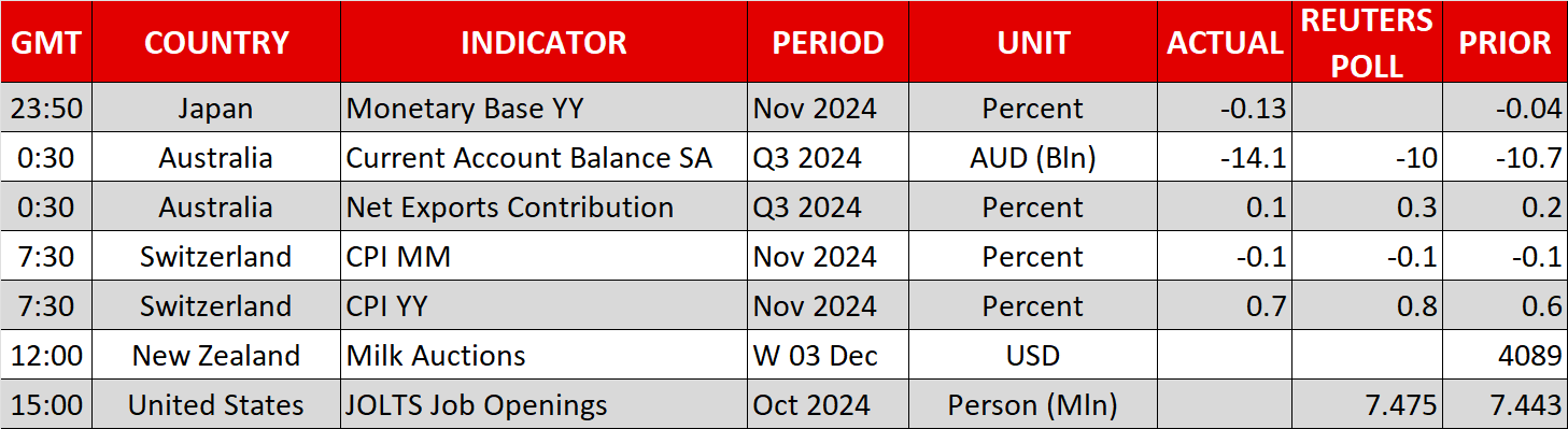 Economic Calendar