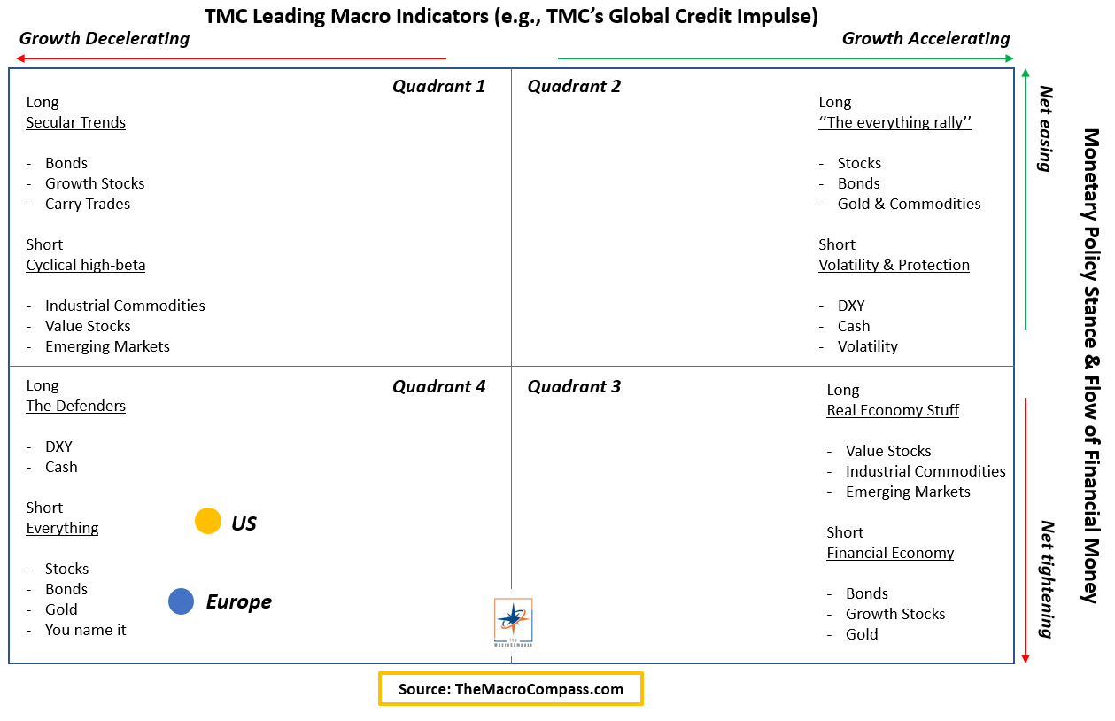TMC Leading Macro Indicators