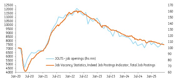 Jolts Job Openings