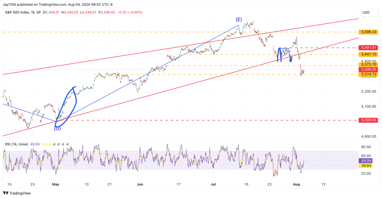 S&P 500 Index-15-Min Chart