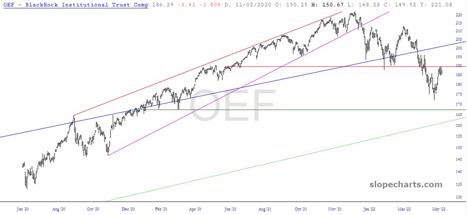 OEF Chart