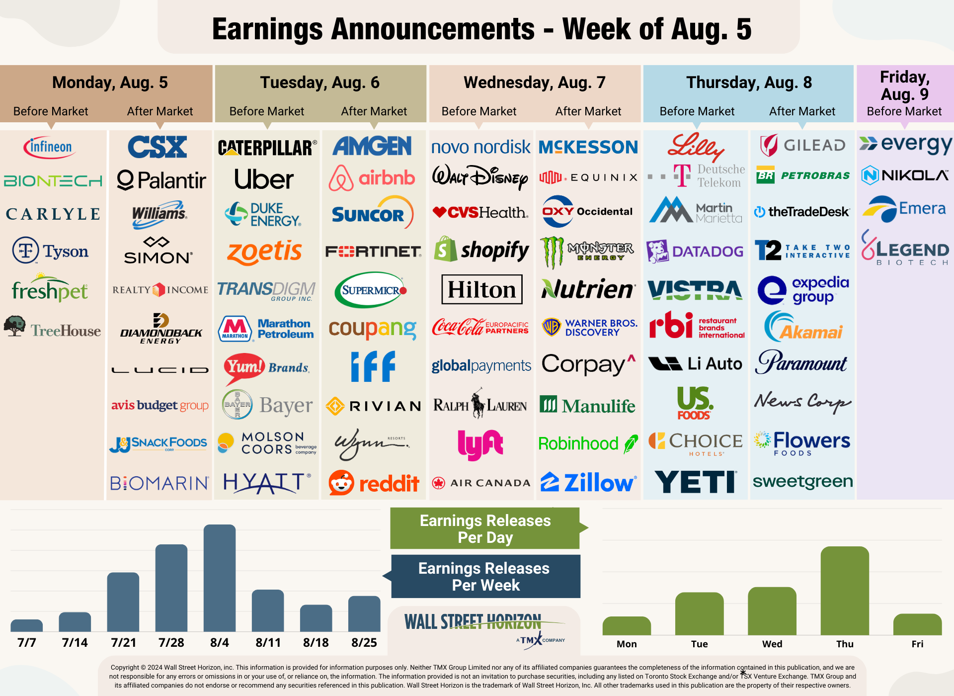 Earnings Announcements