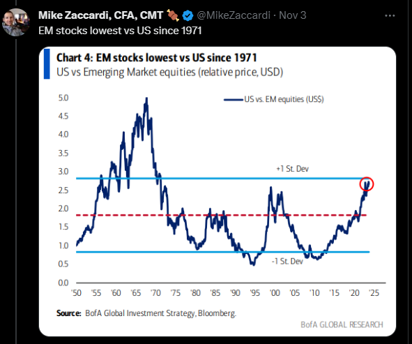 BofA EM Stocks Valuations