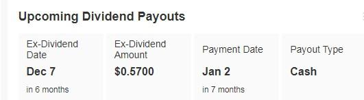 Walmart Dividend Payouts