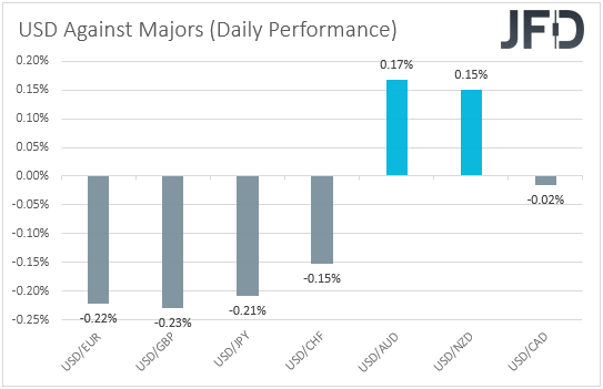 USD performance major currencies.