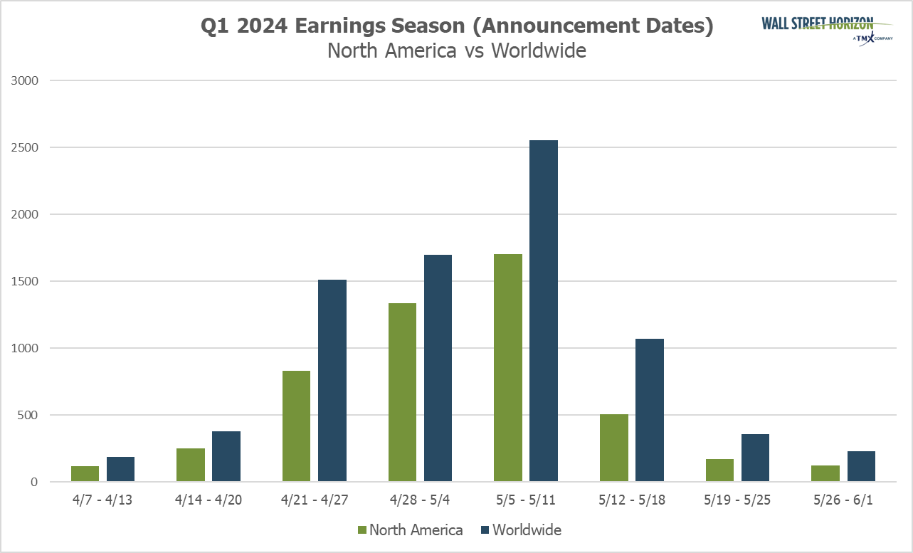 Q1 2024 Earnings Season - Announcement Dates
