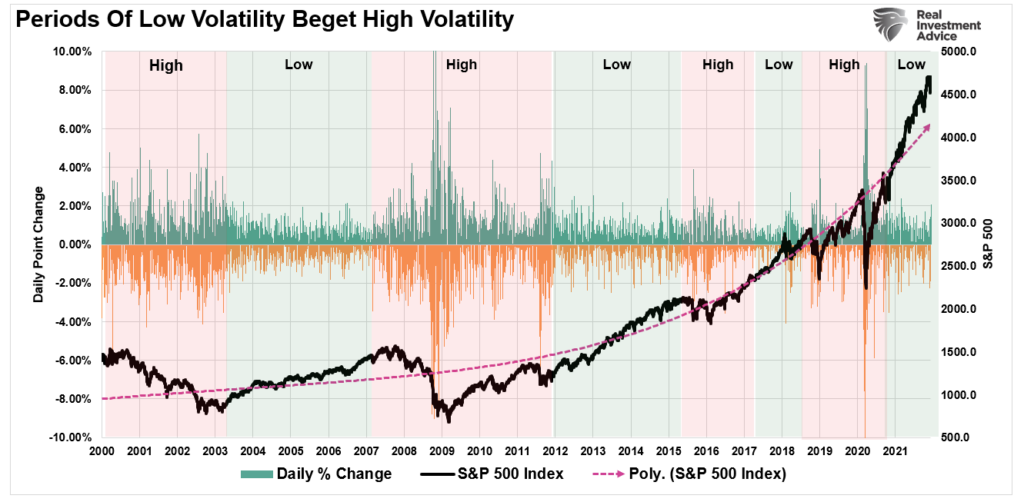 SP-500-Volatility - Daily Price Changes
