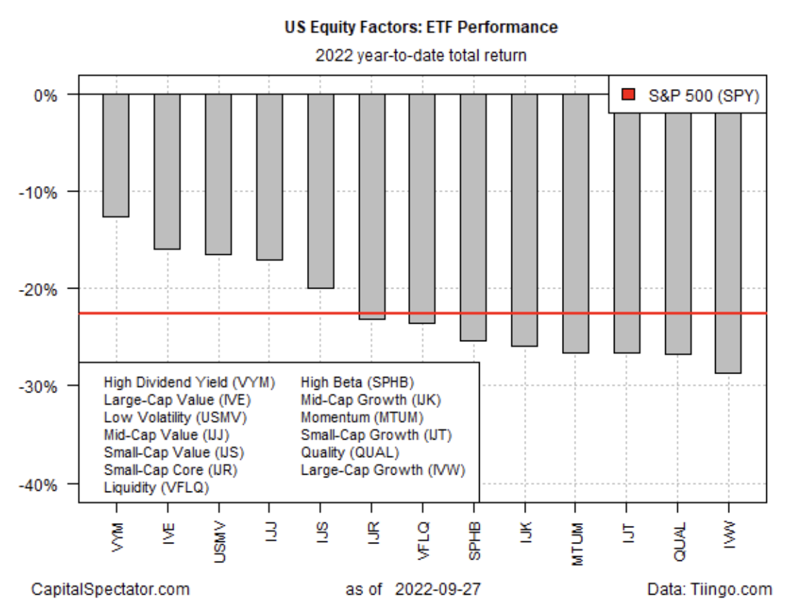 U.S. Equity Sectors ETF Performance 