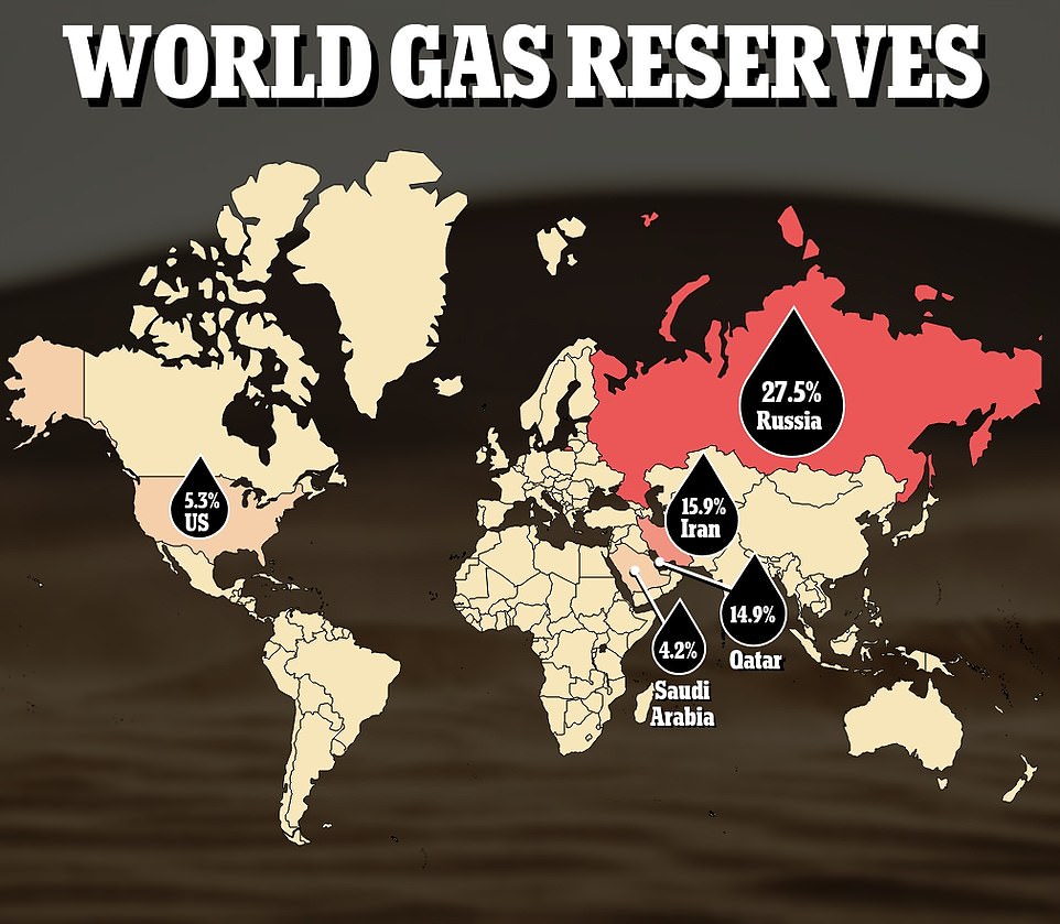 World Gas Reserves.