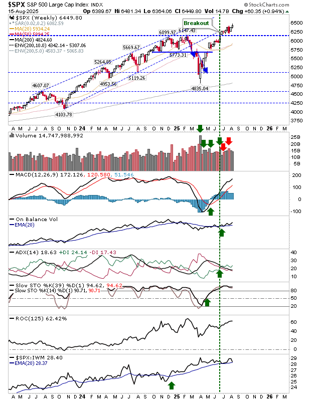 SPX-Weekly Chart