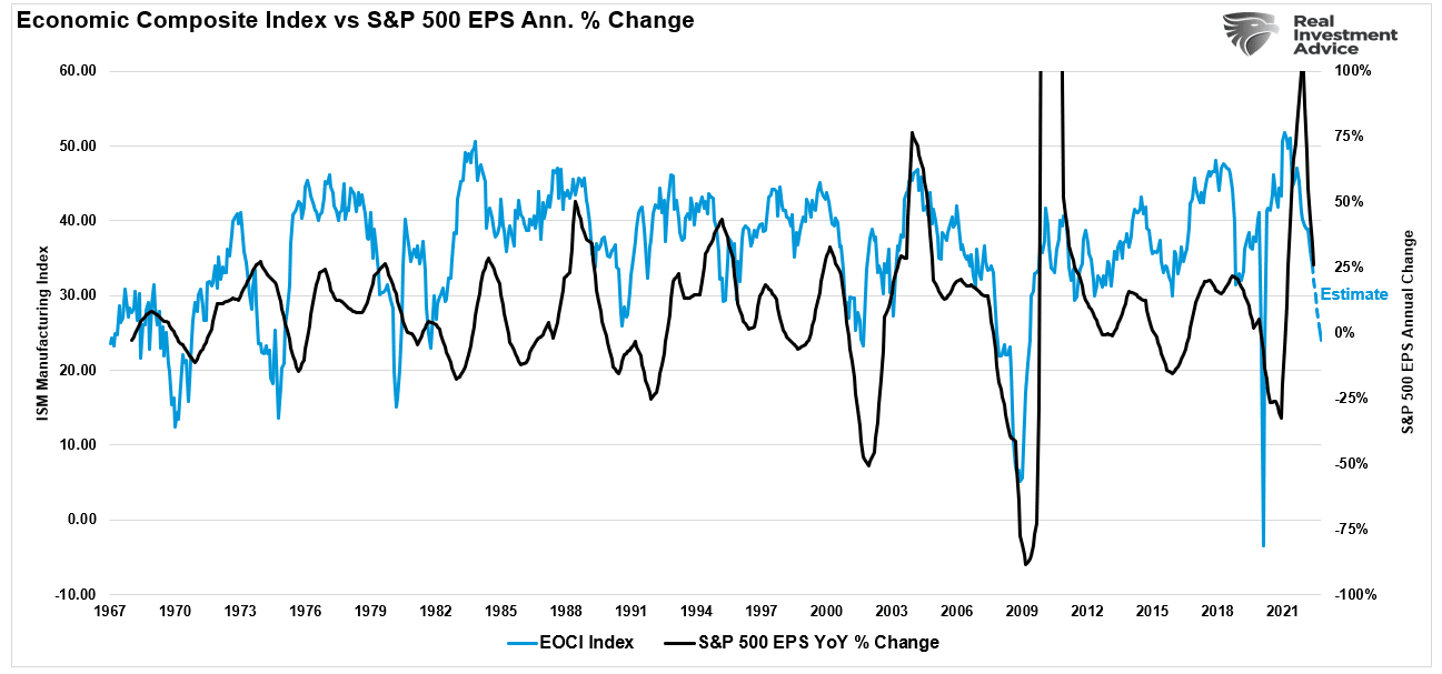 EOCI vs Earnings Growth Rate