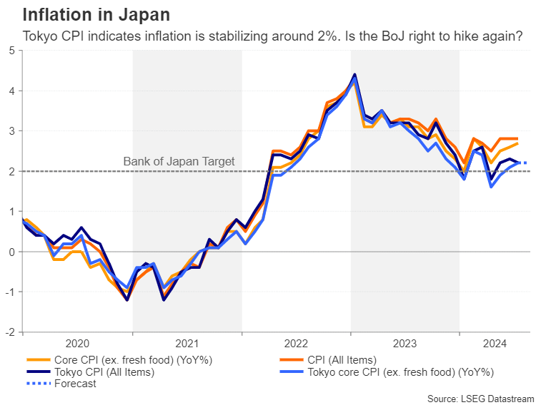 Inflation in Japan