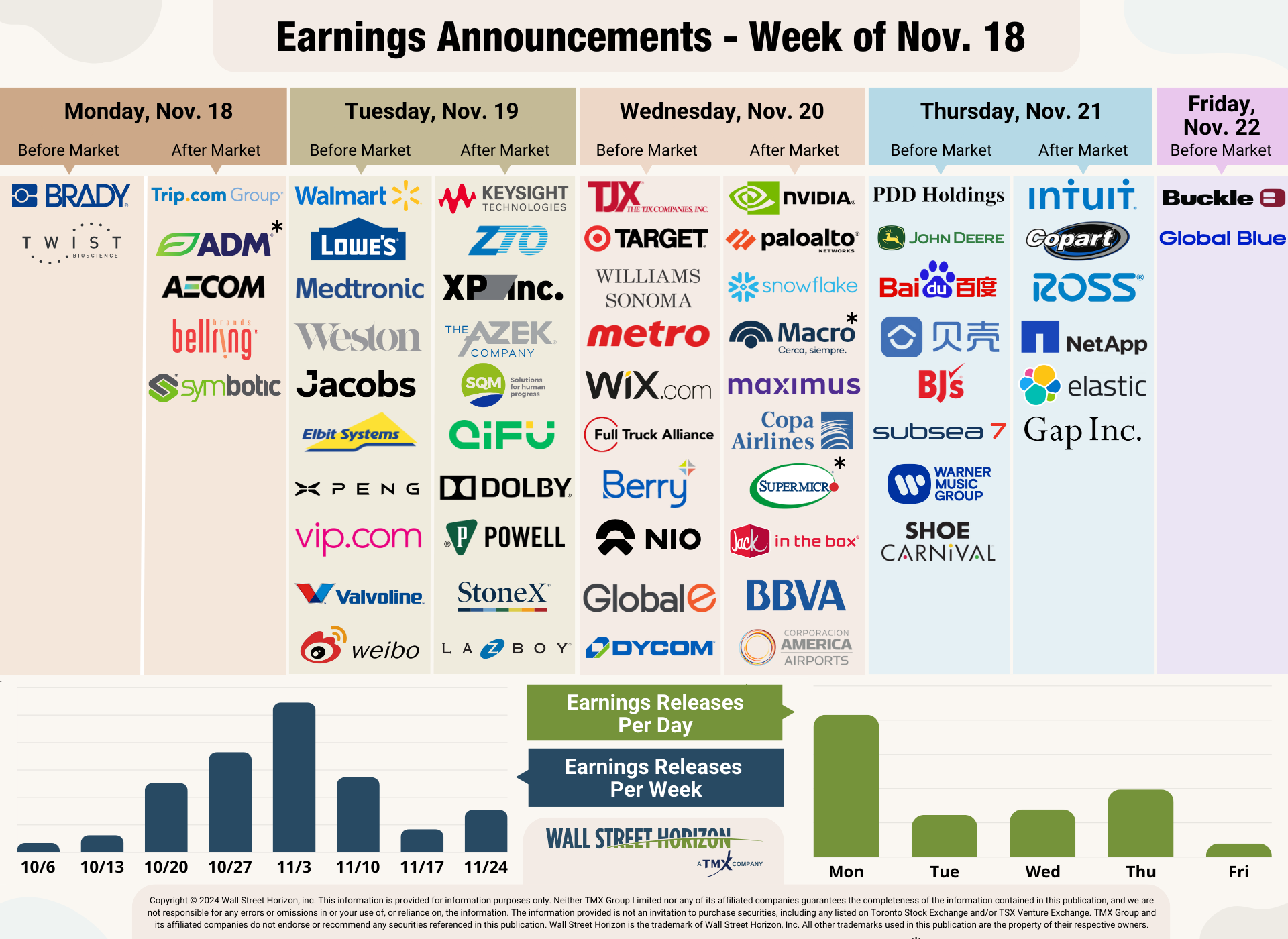 Earnings Announcements Nov 18