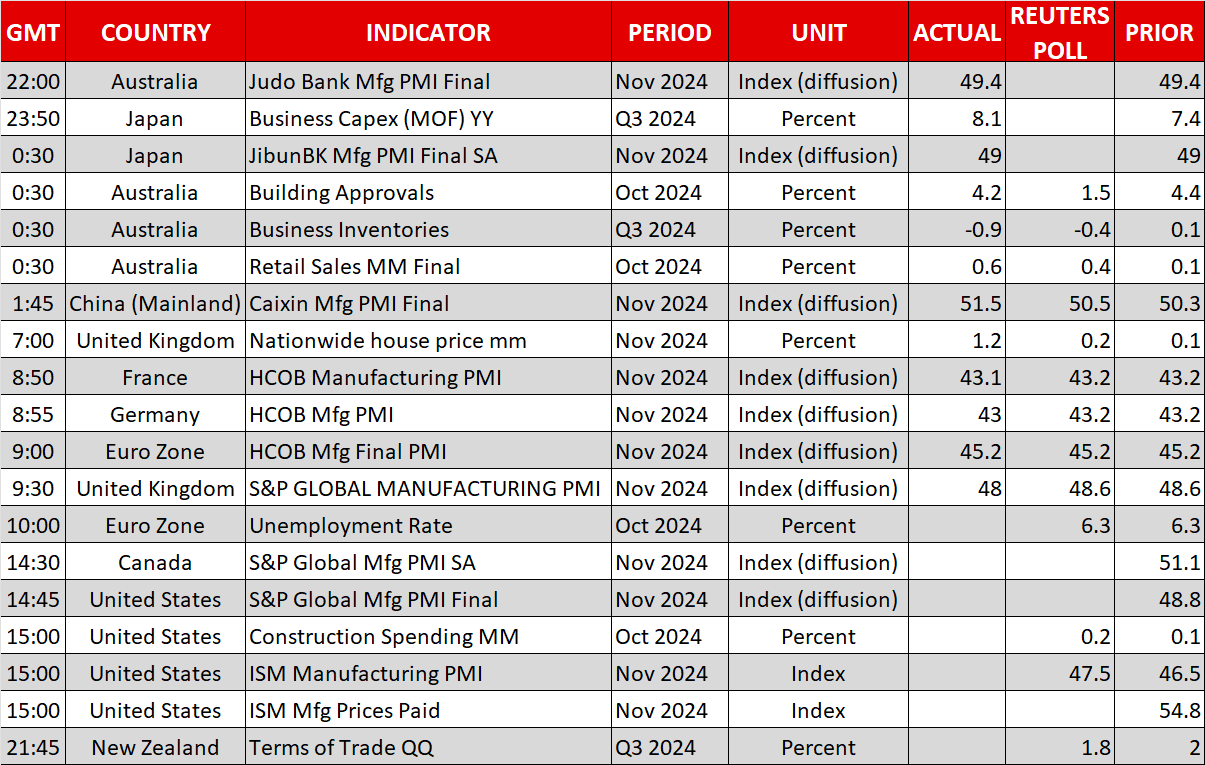 Economic Calendar