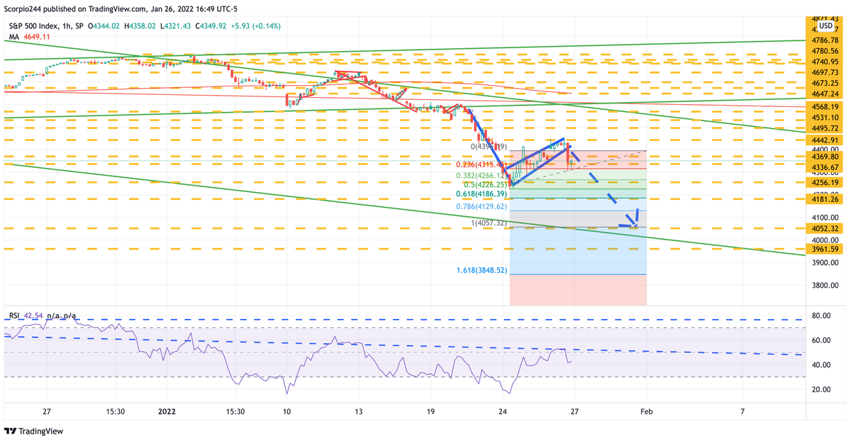 SPX 1-Hr Chart