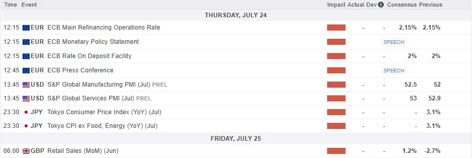 Economic Calendar