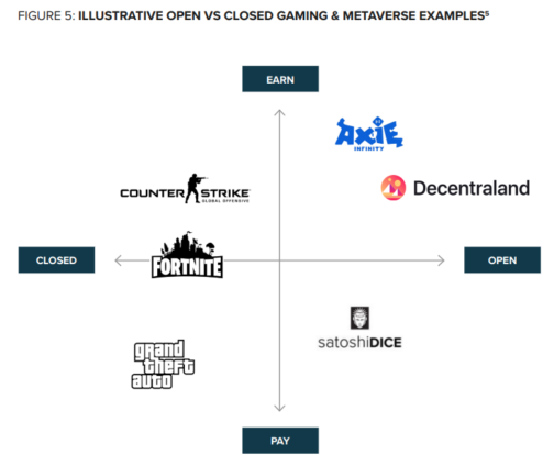 Open Vs Closed Metaverse Gaming Examples