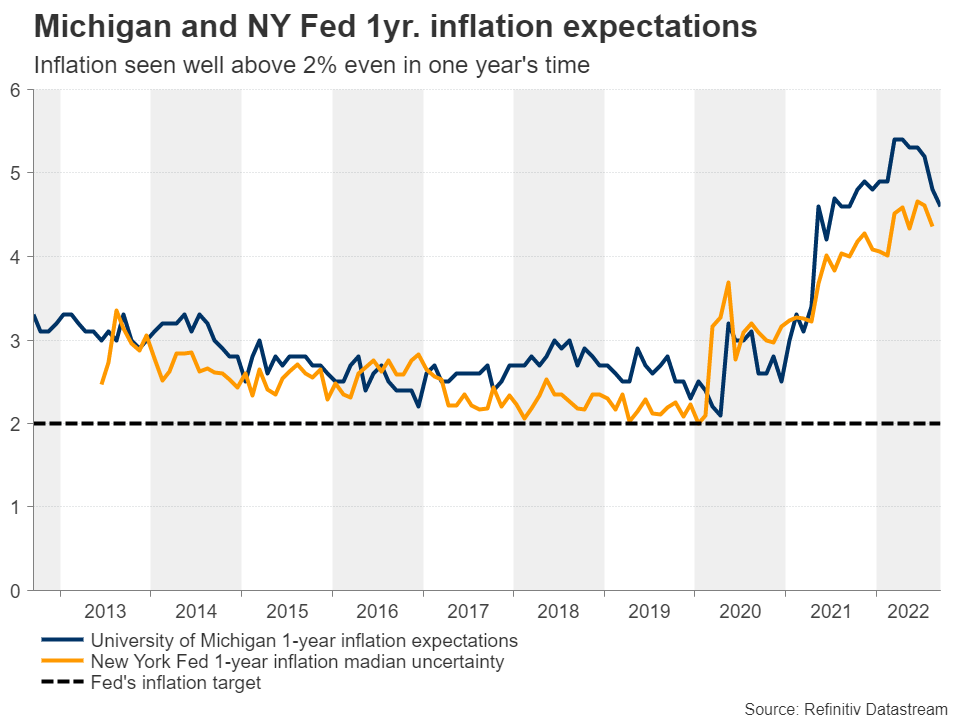 Another Fed Hike Is Coming; Mind The Dots