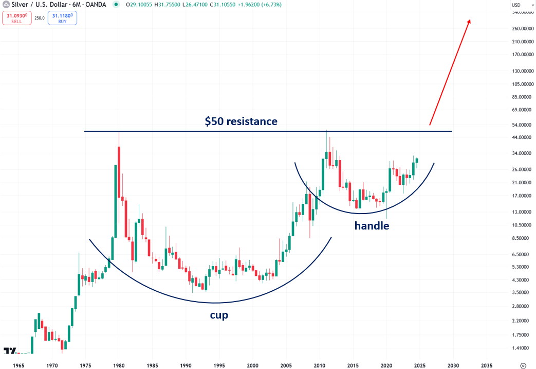 Silver: Imminent Short Squeeze Sets Stage for Explosive Gains