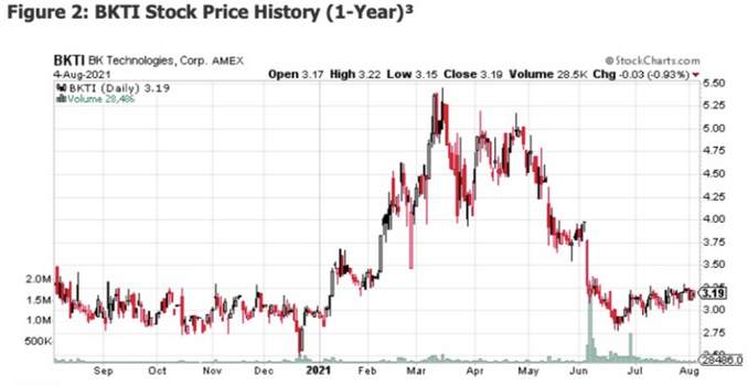 BKTI Stock Price History