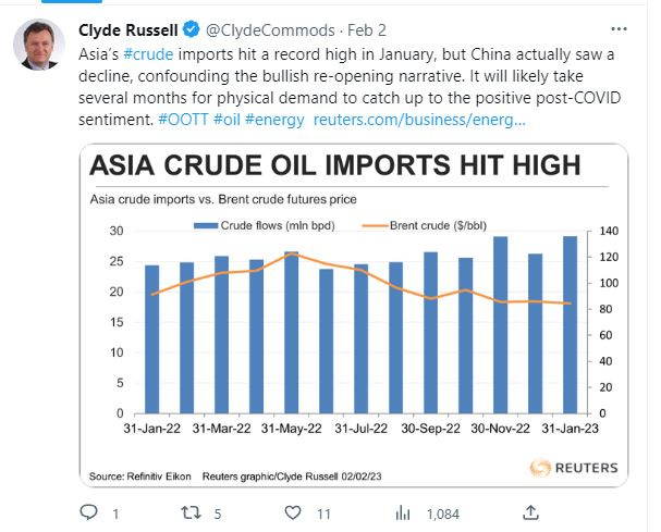 Asia Crude Oil Imports