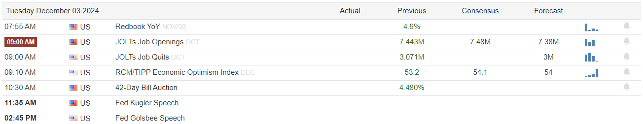 Economic Calendar