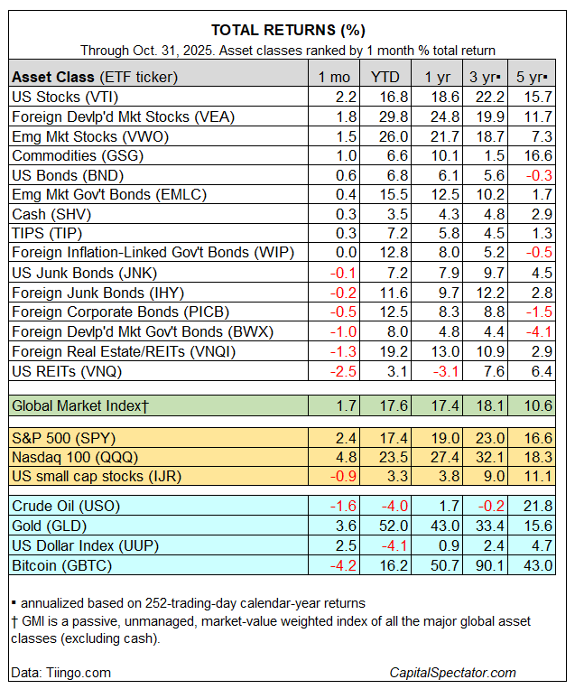 Total Returns Table