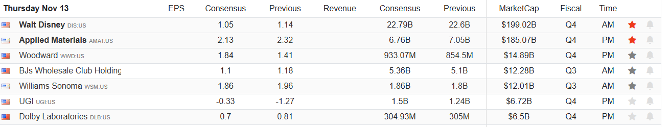Earnings Calendar Earnings Calendar